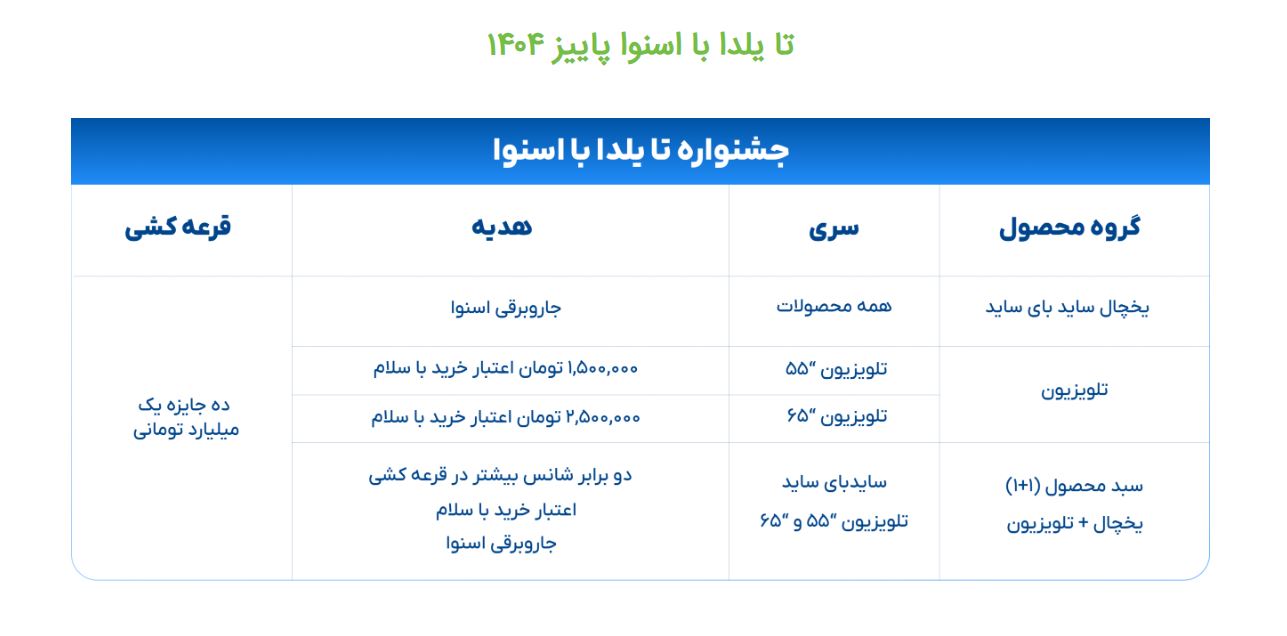اطلاعات جشنواره اسنوا 1404